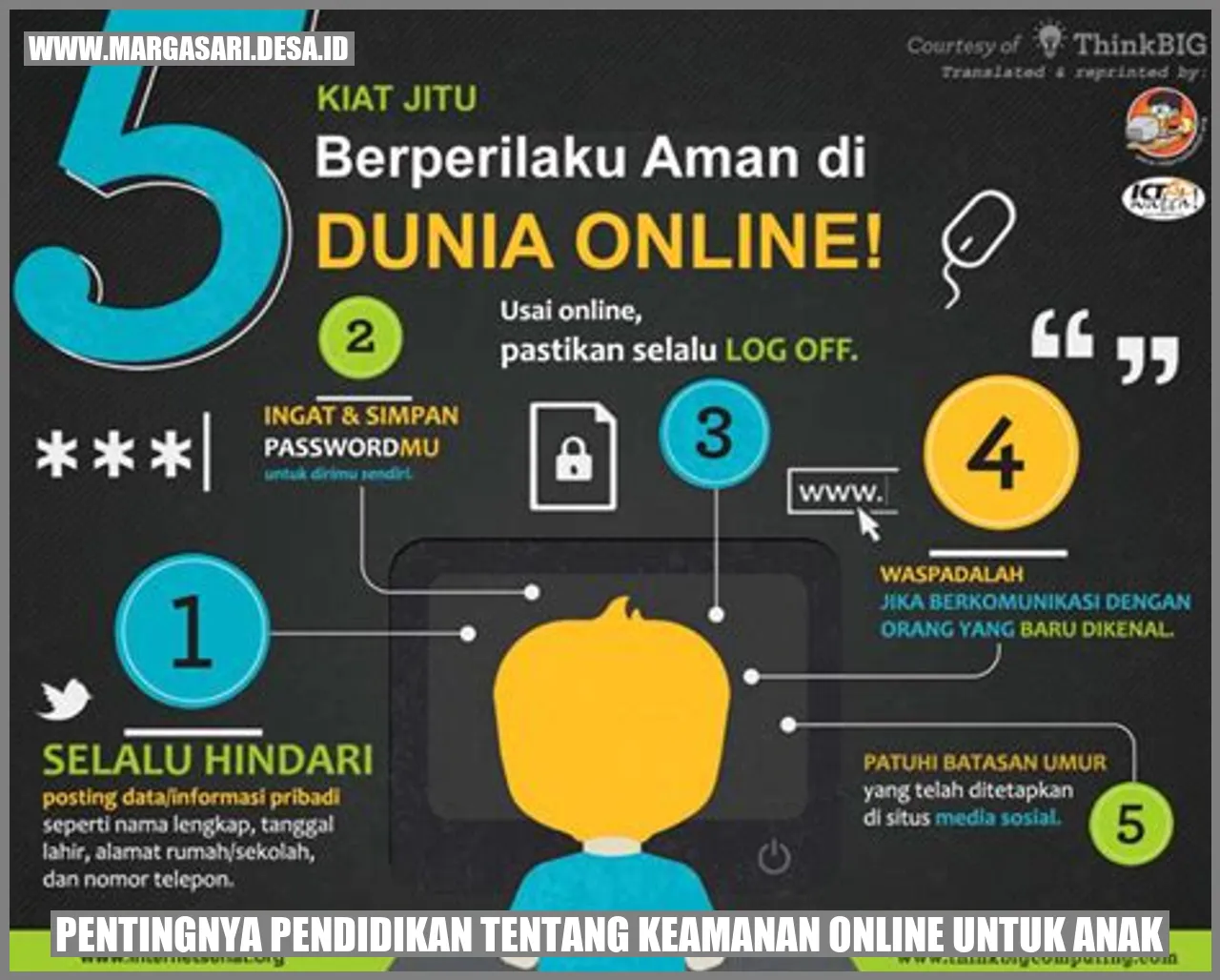 Cara Menyusun Kegiatan Kelas Bertema Internet Aman